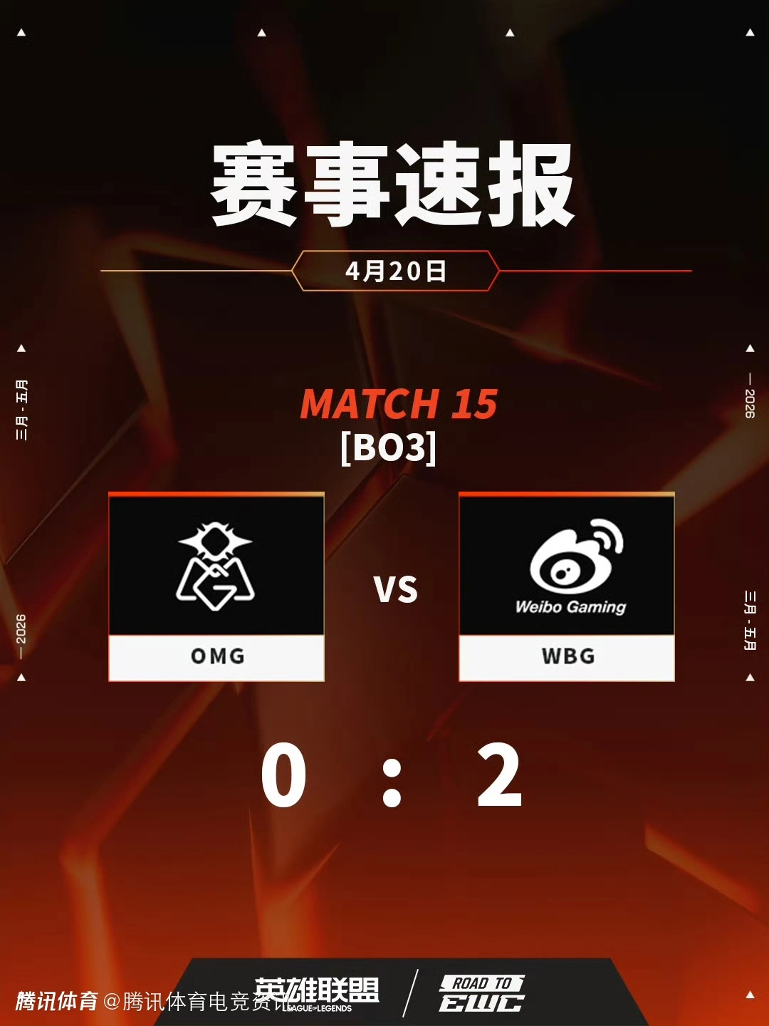 EWC英雄联盟预选赛赛果
